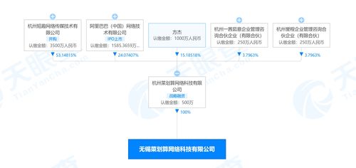 阿里巴巴關聯公司成立無錫菜劃算公司，拓展酒類經營與信息技術服務新布局