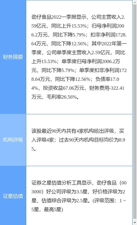 勁仔食品午后跌停，食品互聯網銷售板塊異動引關注